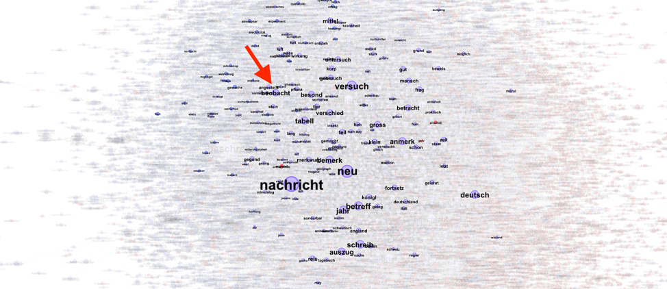 Many purple dots of varying sizes with text labels and a red arrow pointing to the lower right corner