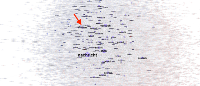 Many purple dots of varying sizes with text labels and a red arrow pointing to the lower right corner