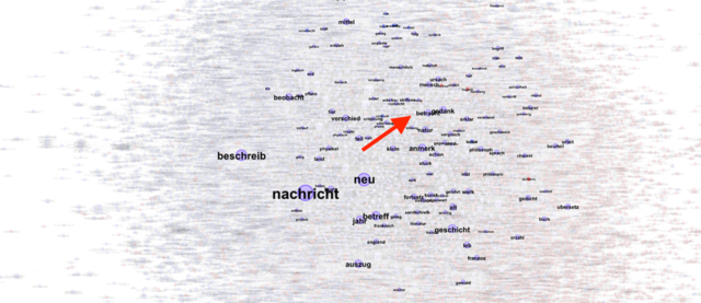 Many purple dots of varying sizes with text labels and a red arrow pointing to the upper right corner